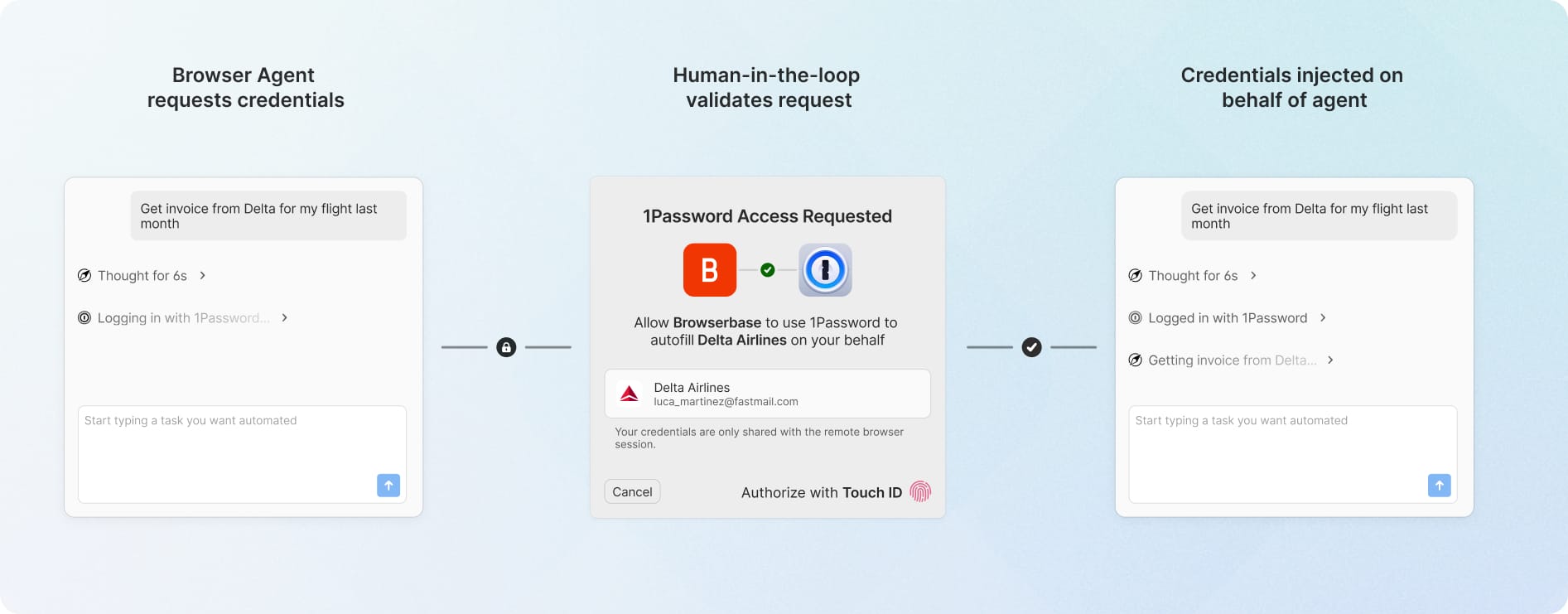 Diagram of the 1Password secure agentic autofill flow